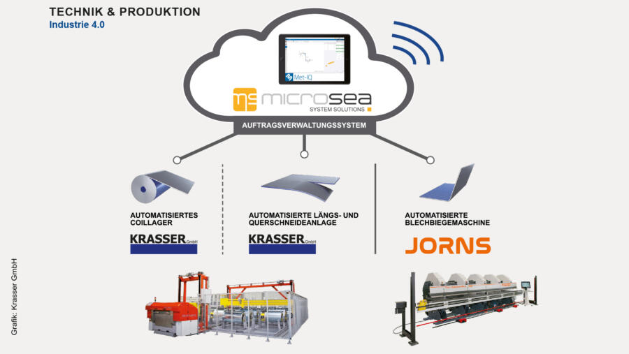 Complete solution for small entrepreneurs up to large corporations